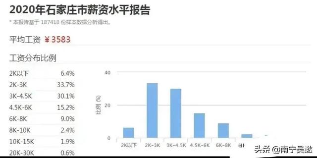 女孩兼职
:26岁河北女孩，确诊前连续6天下班兼职，却被说“可恨”，你怎么看？