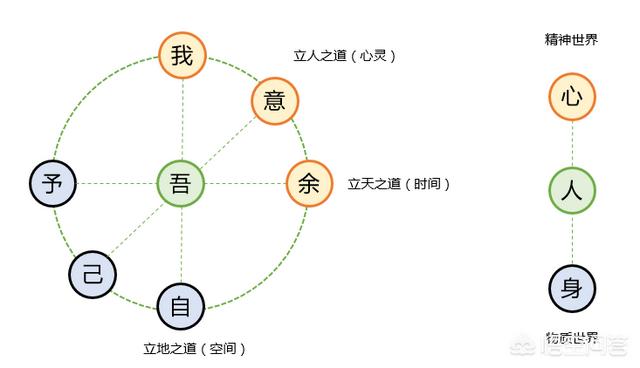 天干地支是什么
:天干地支是怎么算出来的？