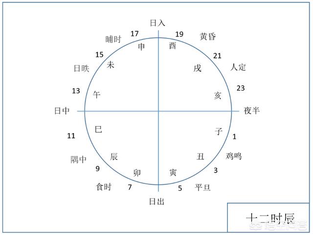 天干地支是什么
:天干地支是怎么算出来的？