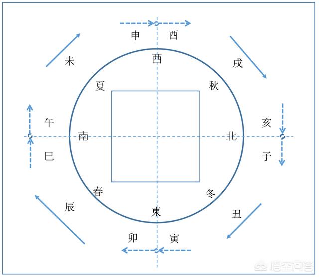 天干地支是什么
:天干地支是怎么算出来的？