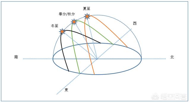 天干地支是什么
:天干地支是怎么算出来的？