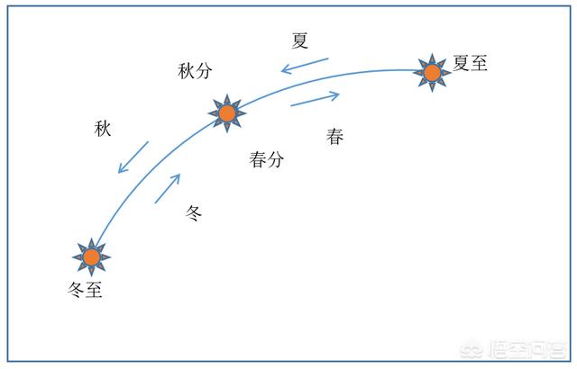 天干地支是什么
:天干地支是怎么算出来的？