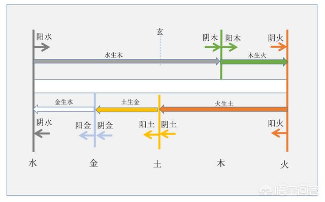 天干地支是什么
:天干地支是怎么算出来的？