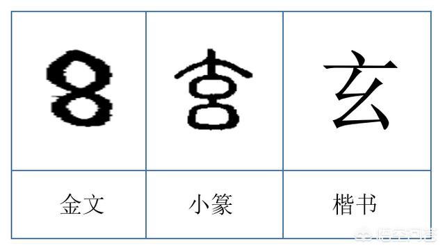 天干地支是什么
:天干地支是怎么算出来的？