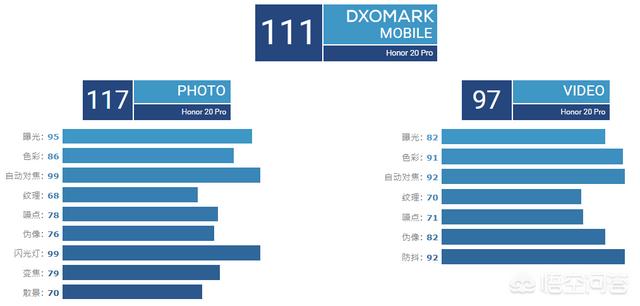 拍照手机排行
:什么手机拍照好？2019拍照手机排行有吗？