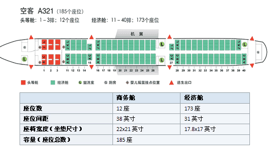 ca1368
:国航ca1369是什么飞机？