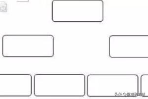 流程图怎么做
:wps怎么做流程图？
