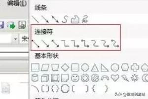 流程图怎么做
:wps怎么做流程图？