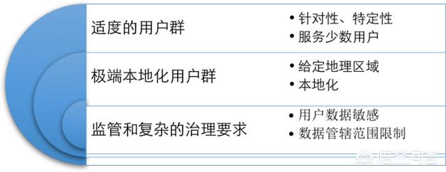 cdn加速是什么
:感觉身边好多人的网站都用了CDN加速，对网站有用吗？