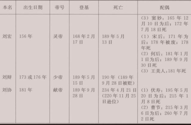汉朝历代帝王
:汉朝的皇帝中，谁最没有存在感？