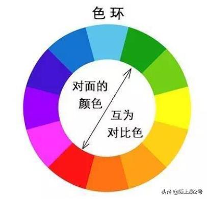 互补色对比色
:什么是对比色与互补色？