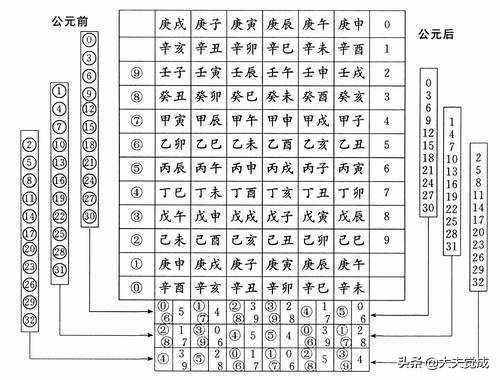 天干地支怎么读
:天干地支通俗一点说怎么表示日、时辰？