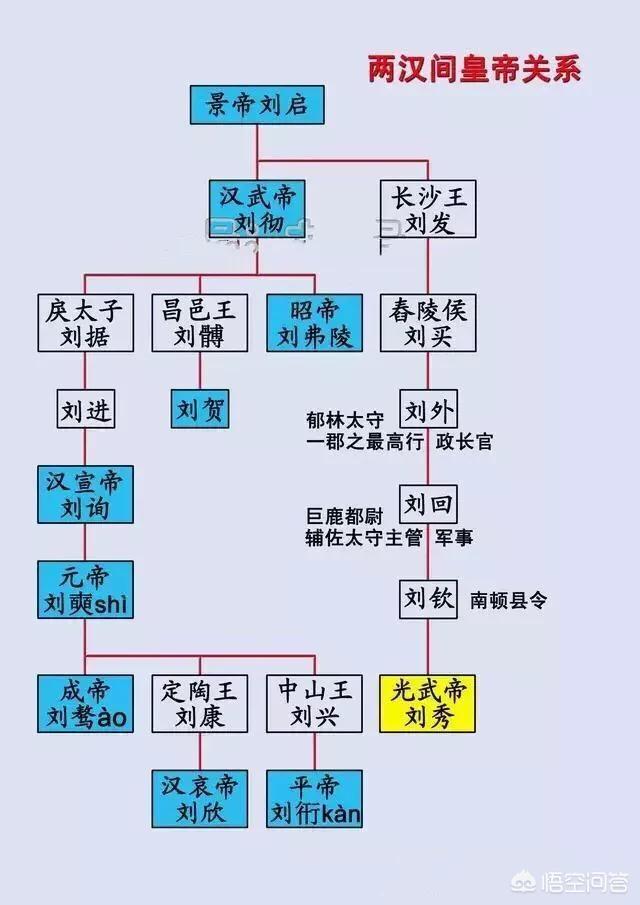 汉朝多少年
:刘邦建立的汉朝为什么可以有405年的历史？