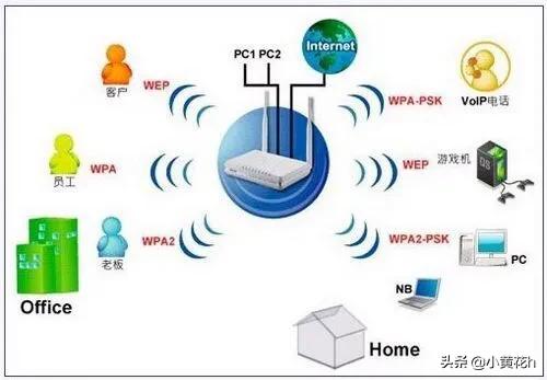 网络ssid是什么意思
:添加wifi网络ssid是什么？