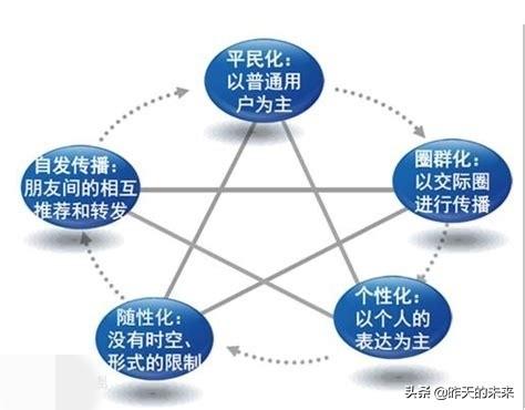 网络广告投放
:IT类网络广告在哪里投放比较好？