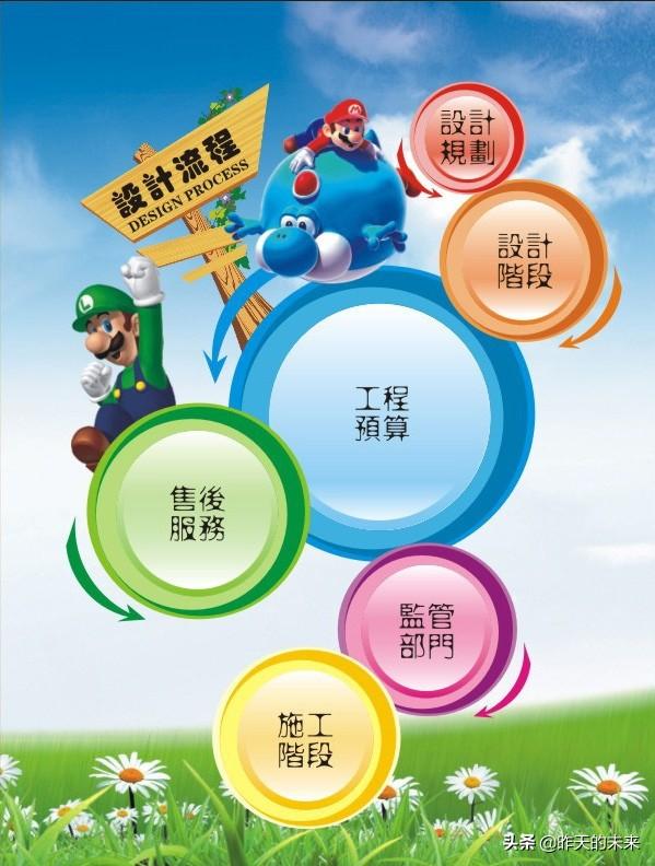 网络广告投放
:IT类网络广告在哪里投放比较好？