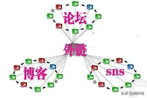 seo外链工具
:作为一个SEO，大家都是怎么发外链的？