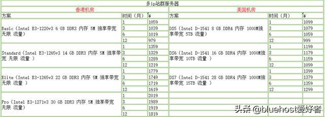 站群是什么
:什么是站群服务器，站群服务器有什么用？