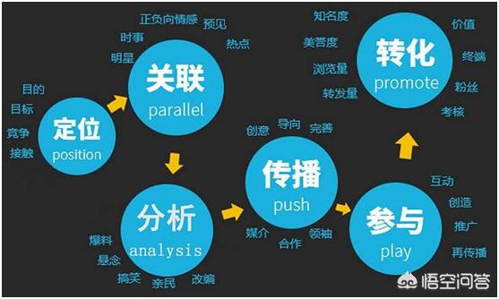 全网营销外包
:企业选择外包公司做全网营销推广能为企业带来什么好处？