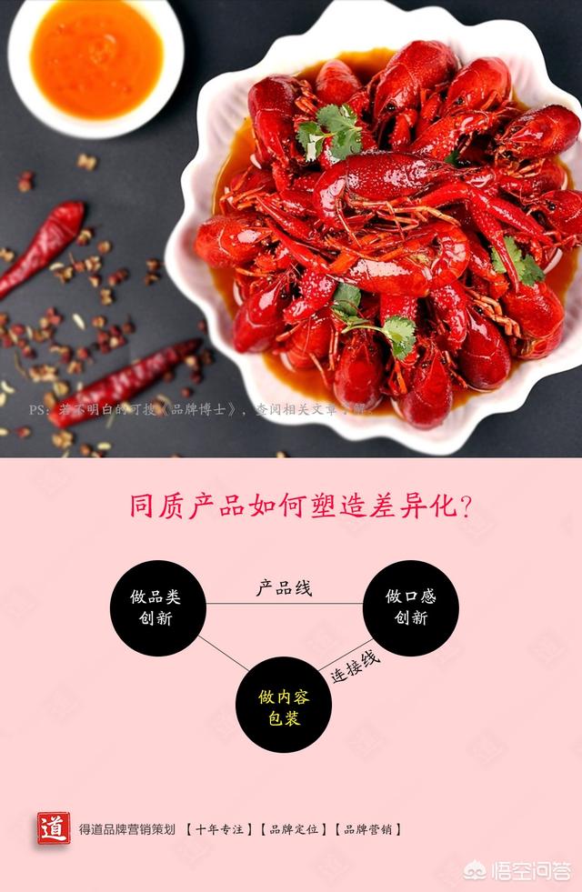 品牌策划流程
:餐饮品牌策划大概流程是怎样？