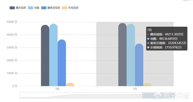 优酷视频推广
:优酷、爱奇艺、腾讯视频、乐视app，到底哪个更好用？