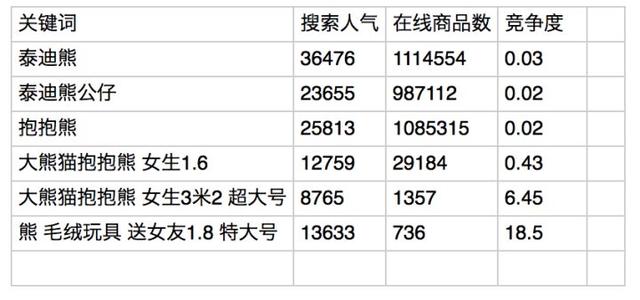 淘宝怎么营销
:淘宝新店如何推广？