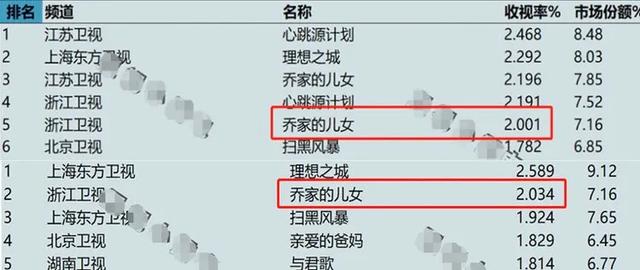 国产大尺度
:正午阳光的“大尺度”新剧，会让多少国产剧导演“脸红”？