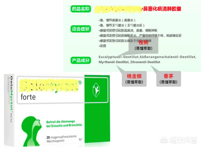 鼻炎药排行榜
:鼻炎用什么药？