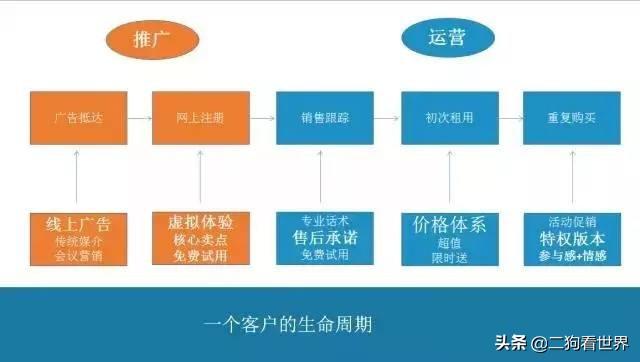 推广网站大全
:什么网站推广产品好？
