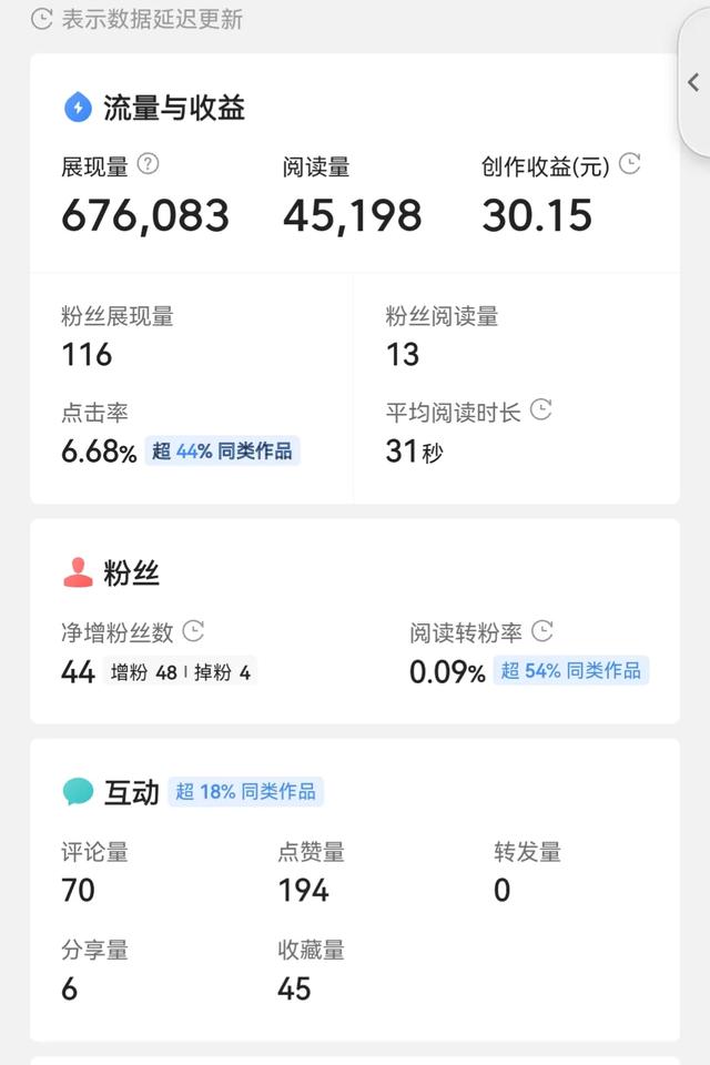 在家游戏赚钱
:什么样的副业让你在家获得收入？