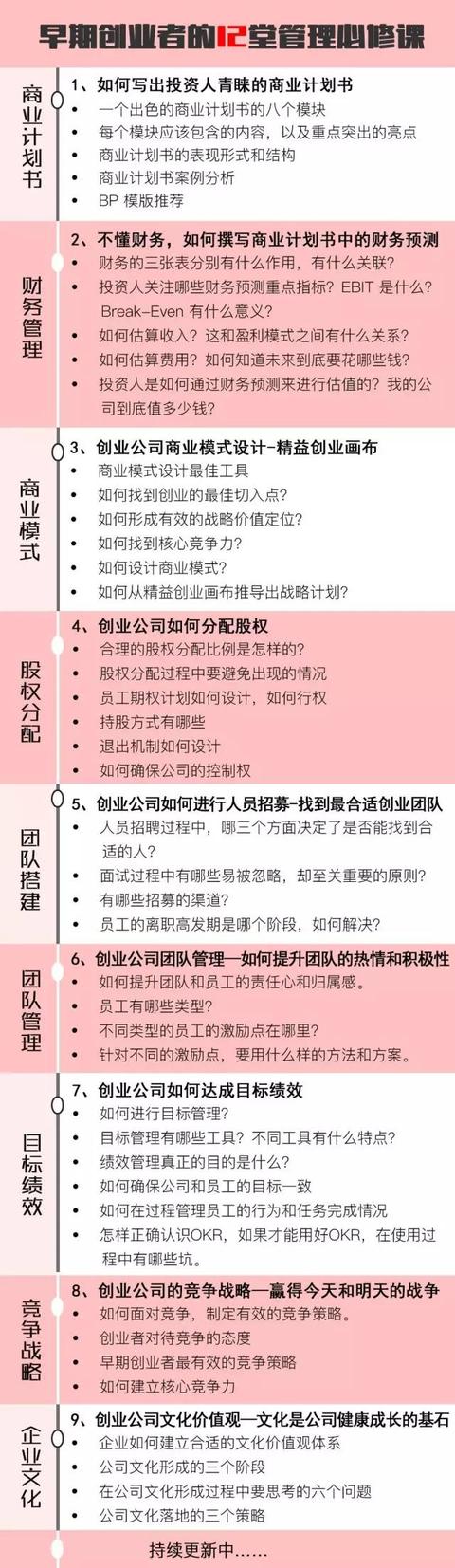 创业秘籍
:各位大神有没有白手起家创业秘籍分享一下？