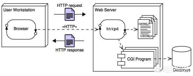 web是什么意思
:如何通俗地讲解Web是什么意思？