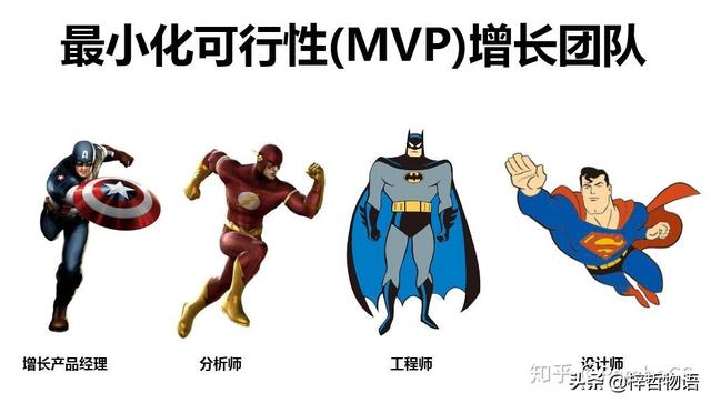 病毒营销经典案例
:如何理解「增长黑客」，有哪些经典案例，对于运营有什么价值和启示？