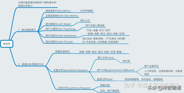 病毒营销经典案例
:如何理解「增长黑客」，有哪些经典案例，对于运营有什么价值和启示？