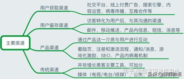 病毒营销经典案例
:如何理解「增长黑客」，有哪些经典案例，对于运营有什么价值和启示？