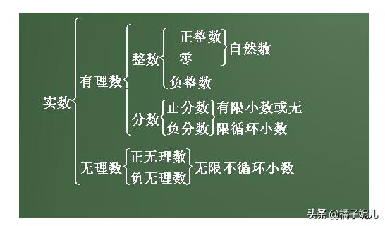 偶数的概念
:什么叫整数，自然数，奇数，偶数，质数，合数，因数和倍数？