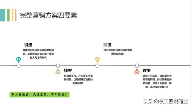 商场活动推广
:针对疫情期间商场美容院售前促销该怎么做？