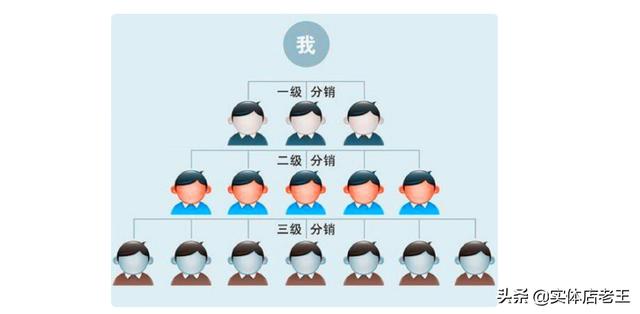 微商项目排榜
:想做微商项目，有成熟模式可以分享下吗，最好是那种层层代理分级？