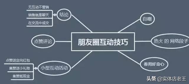 微商项目排榜
:想做微商项目，有成熟模式可以分享下吗，最好是那种层层代理分级？