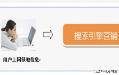 网络营销主要方式
:网络营销方法有哪些？