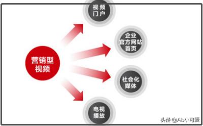 网络营销主要方式
:网络营销方法有哪些？
