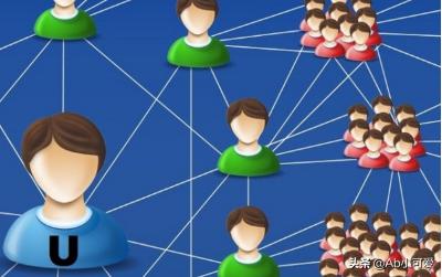 网络营销主要方式
:网络营销方法有哪些？
