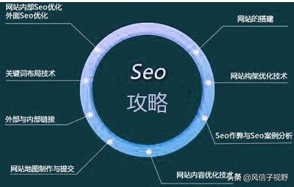 seo关键字
:学seo要知道什么代码？不懂代码就不能做seo吗？