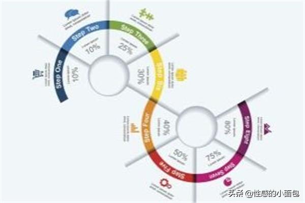 调研方式有哪些
:常用市场调研方法有哪几种？