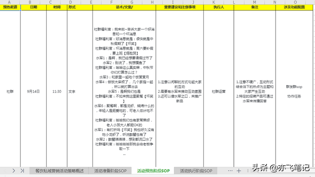 营销活动内容
:实体门店私域营销活动方案​SOP（餐饮行业为例）