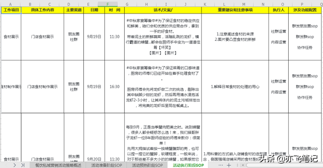 营销活动内容
:实体门店私域营销活动方案​SOP（餐饮行业为例）