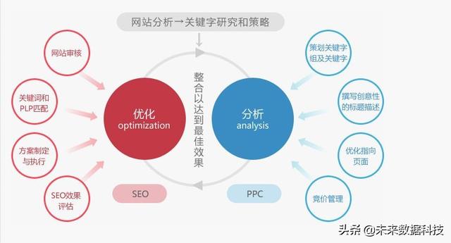 网络营销包含
:网络营销的核心内容包含什么？