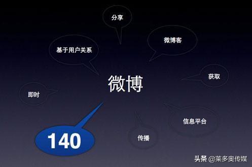新浪企业微博推广
:企业微博的营销技巧有哪些？