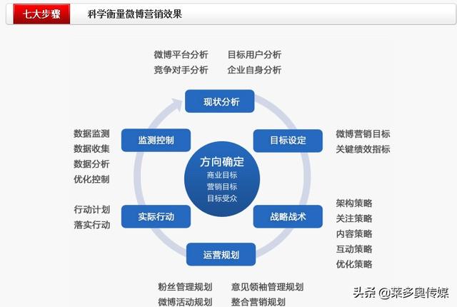 新浪企业微博推广
:企业微博的营销技巧有哪些？