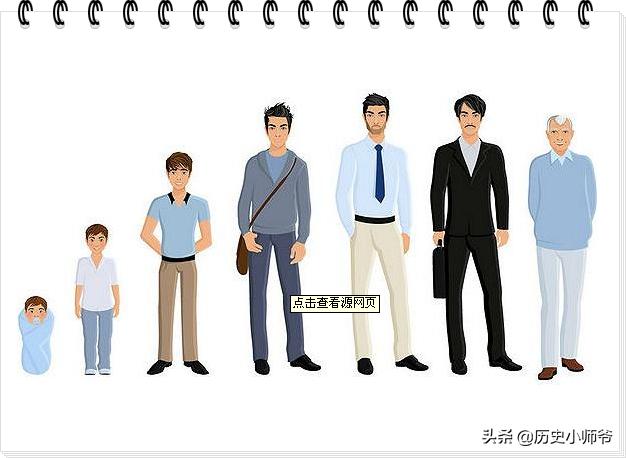 多少岁是青年
:儿童、少年、青少年、青年年龄分界线？